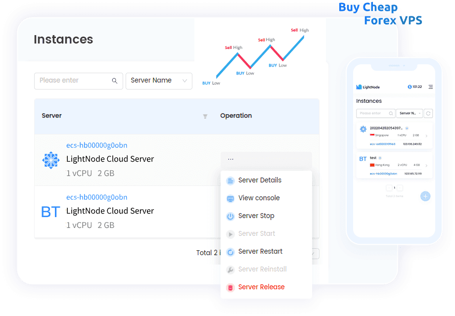 LightNode Forex VPS Hosting